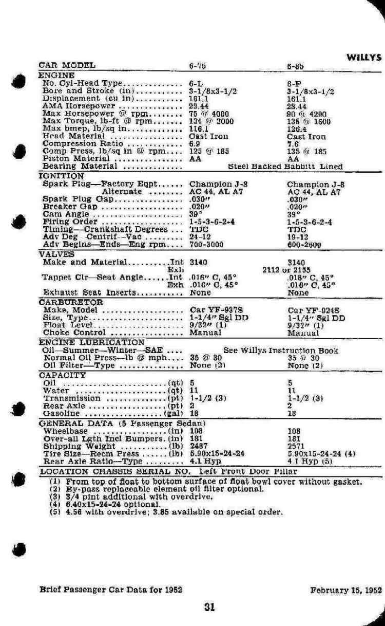 1952 Brief Passenger Car Data Page 17
